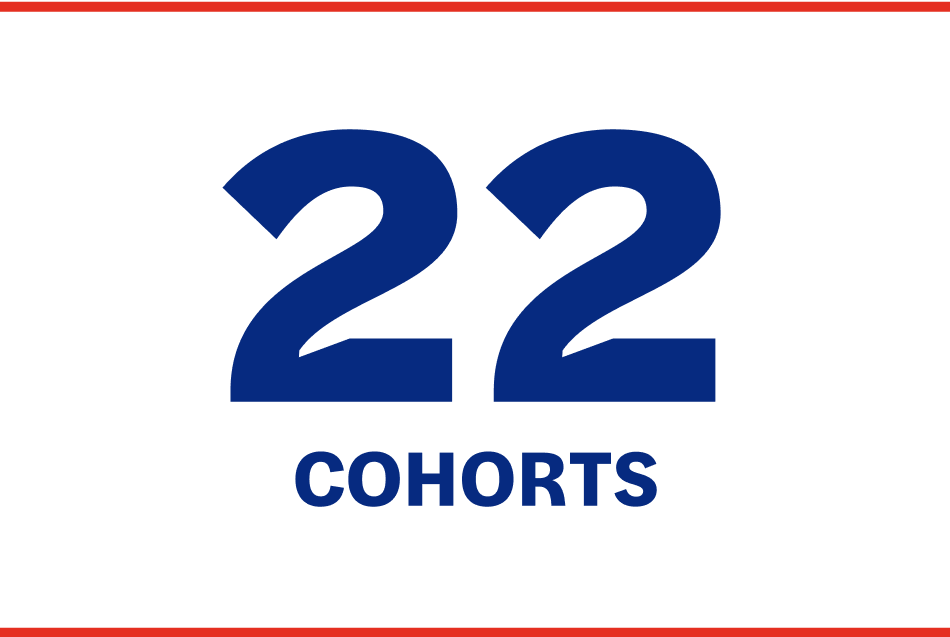 22 cohorts