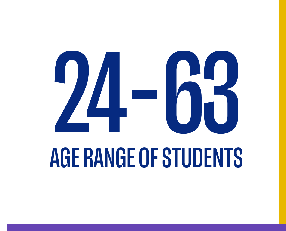 24-63 the age range of BardBac students