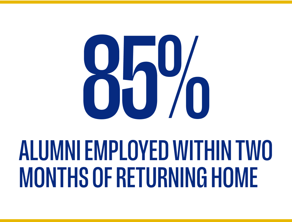 85 percent of alumni are employed within two months of returning home