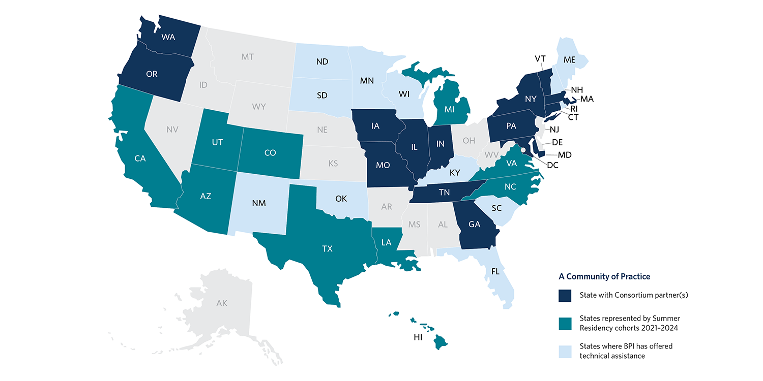 Map of BPI's partners in the USA. Most states are shaded to show BPI's connections there. States with a consortium partner(s) are WA, OR, IA, MO, IL, IN, TN, GA, NY, PA, MD, VT, MA, and CT. States represented by Summer Residency cohorts 2021–2024 are HI, CA, UT, AZ, CO, TX, LA, MI, VA, and NC. Other states where BPI has offered technical assistance are NM, ND, SD, OK, MN, WI, KY, ME, NH, SC, and FL.