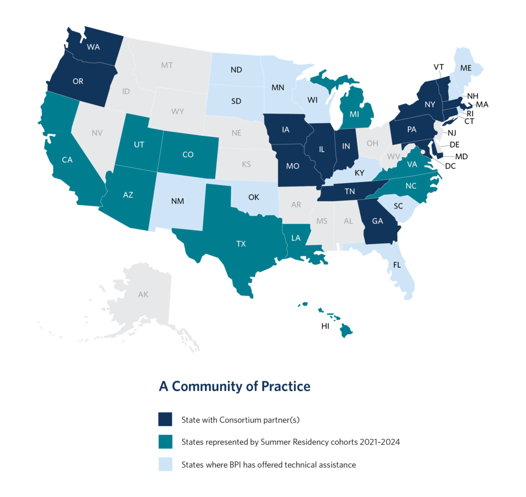 Map of BPI's partners in the USA. Most states are shaded to show BPI's connections there. States with a consortium partner(s) are WA, OR, IA, MO, IL, IN, TN, GA, NY, PA, MD, VT, MA, and CT. States represented by Summer Residency cohorts 2021–2024 are HI, CA, UT, AZ, CO, TX, LA, MI, VA, and NC. Other states where BPI has offered technical assistance are NM, ND, SD, OK, MN, WI, KY, ME, NH, SC, and FL.